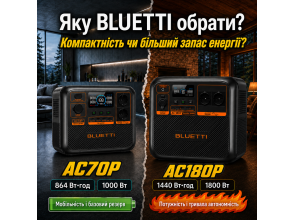 Зарядные станции BLUETTI AC70P или AC180P: сравнение емкости, мощности, зарядки и времени работы