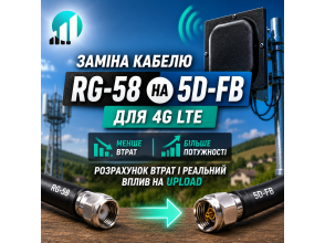 Замена кабеля RG-58 на 5D-FB для 4G LTE: расчет потерь и реальное влияние на Upload