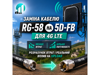 Замена кабеля RG-58 на 5D-FB для 4G LTE: расчет потерь и реальное влияние на Upload Замена кабеля RG-58 на 5D-FB для 4G LTE: расчет потерь и реальное влияние на Upload