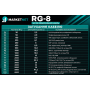 Комплект ACASOM ROC-6 20 Вт: антена-бустер 2.4/5.2/5.8 ГГц, 2 кабелі RG-8 50 Ом по 20 м, 2 роз'єми N-Type Male та 2 QMA-Male✅ Для побудови винесеного високочастотного тракту✅ Доставка по Україні ⏩ Запоріжжя, Київ, Харків, Суми, Дніпро-photo-10