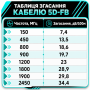 Коаксиальный кабель 5D-FB CCA класса RG-8✅ Высокочастотный кабель 50 Ом для систем РЭБ, военных радиостанций, антенн, усилителей, телекоммуникационного оборудования и наземных станций БПЛА⚡ Низкие потери, двойное экранирование✅ Доставка по Украине⏩-photo-2