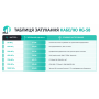 Купити коаксіальний кабель FinMark RG-58 50 Ом (бухта 100 м) для підключення Wi-Fi, 3G/4G антен та радіообладнання✔️Якісне екранування, стабільний сигнал та довговічність✔️ Доставка по Україні⏩ Запоріжжя, Київ, Черкаси, Чернівці, Вінниця-photo-3