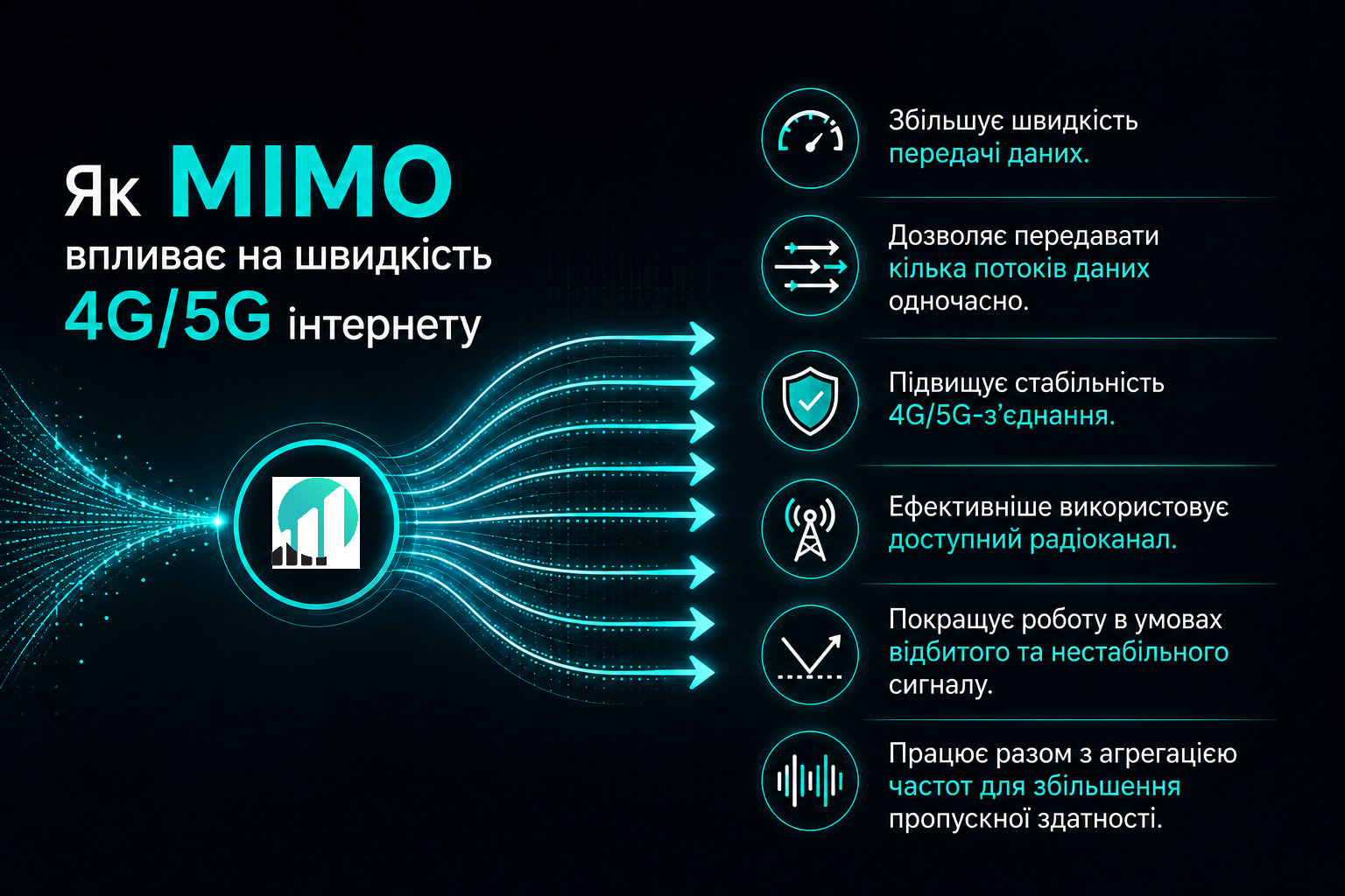 Как технология MIMO влияет на скорость 4G и 5G интернета — инфографика MarketNet Инфографика о влиянии технологии MIMO на скорость и стабильность 4G и 5G интернета