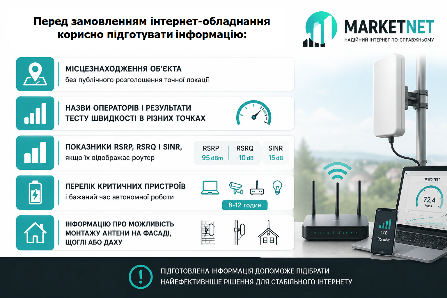 Що підготувати перед замовленням інтернет-обладнання — MarketNet Інфографіка з порадами щодо підготовки даних для вибору інтернет-обладнання та антен